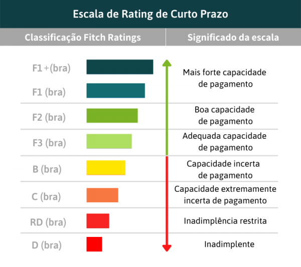 O que é rating e como ele te ajuda a investir de forma mais assertiva ...